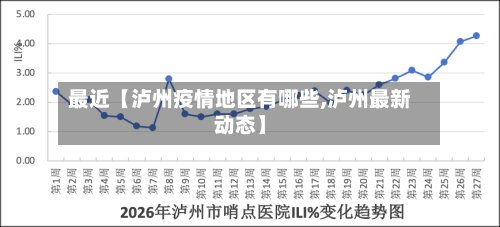 最近【泸州疫情地区有哪些,泸州最新动态】