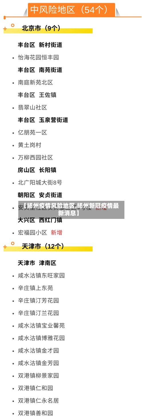 【扬州疫情风险地区,扬州新冠疫情最新消息】