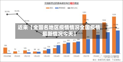近来【全国名地区疫情情况全国疫情最新情况今天】-第2张图片