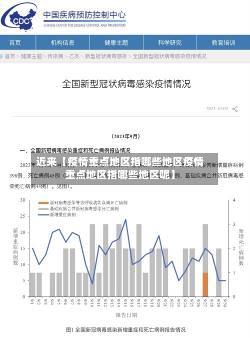 近来【疫情重点地区指哪些地区疫情重点地区指哪些地区呢】-第3张图片