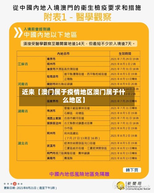 近来【澳门属于疫情地区澳门属于什么地区】