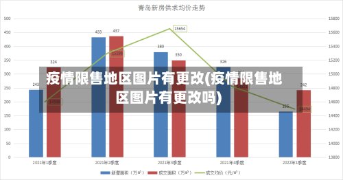 疫情限售地区图片有更改(疫情限售地区图片有更改吗)