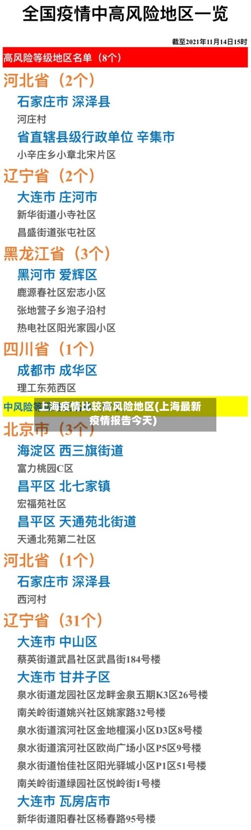 上海疫情比较高风险地区(上海最新疫情报告今天)