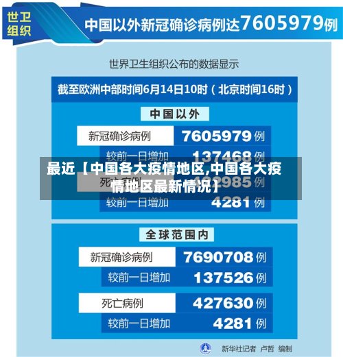 最近【中国各大疫情地区,中国各大疫情地区最新情况】-第2张图片