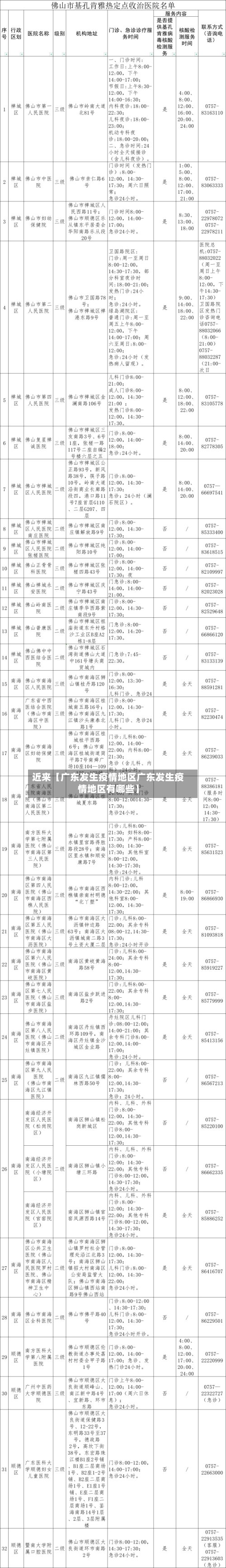 近来【广东发生疫情地区广东发生疫情地区有哪些】