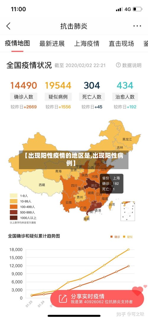 【出现阳性疫情的地区是,出现阳性病例】-第2张图片