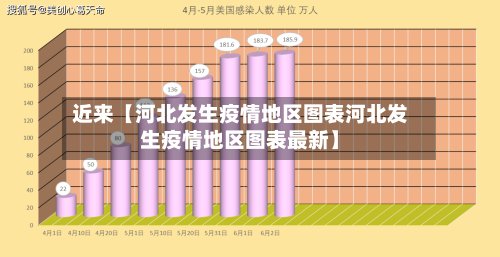 近来【河北发生疫情地区图表河北发生疫情地区图表最新】
