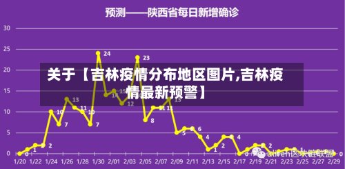 关于【吉林疫情分布地区图片,吉林疫情最新预警】