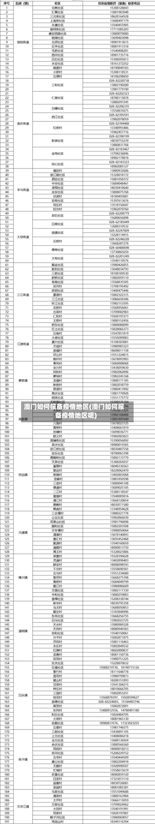 澳门如何报备疫情地区(澳门如何报备疫情地区呢)