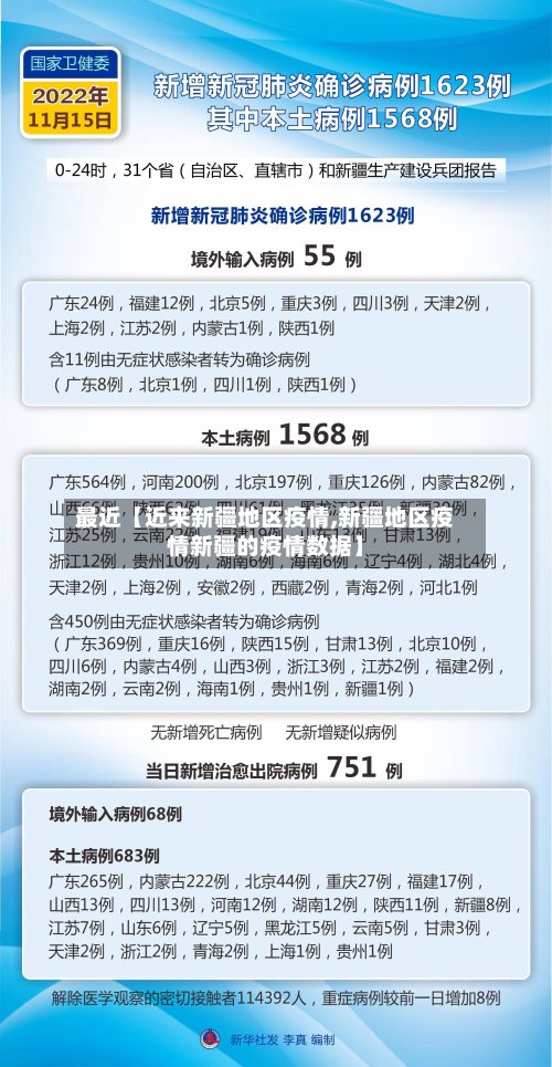 最近【近来新疆地区疫情,新疆地区疫情新疆的疫情数据】