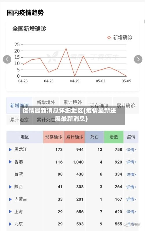 疫情最新消息详细地区(疫情最新进展最新消息)-第3张图片