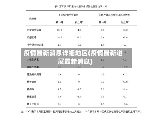 疫情最新消息详细地区(疫情最新进展最新消息)-第2张图片