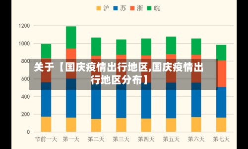 关于【国庆疫情出行地区,国庆疫情出行地区分布】-第2张图片