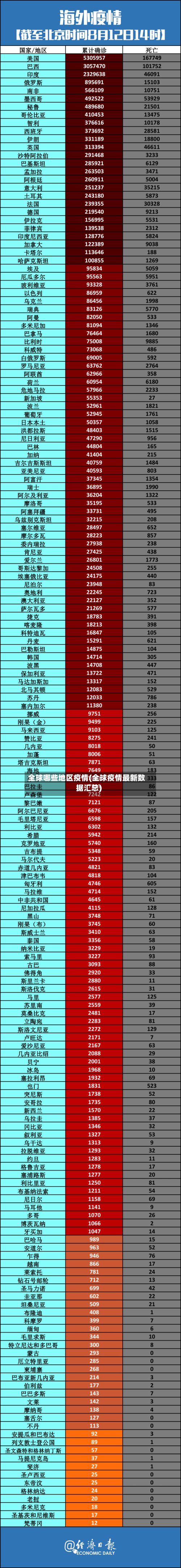 全球哪些地区疫情(全球疫情最新数据汇总)