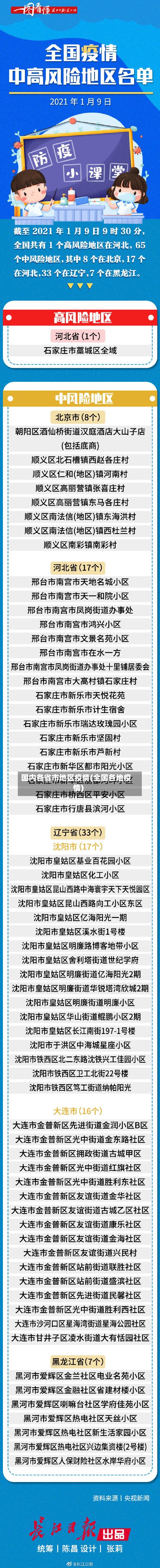 国内各省市地区疫情(全国各地疫情)