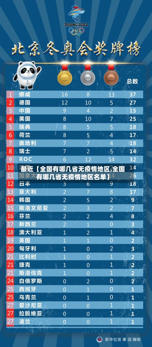 最近【全国有哪几省无疫情地区,全国有哪几省无疫情地区名单】