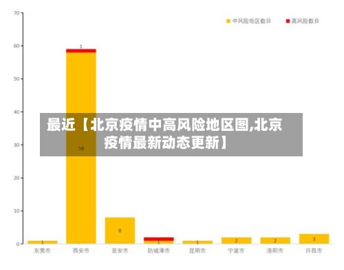 最近【北京疫情中高风险地区图,北京疫情最新动态更新】