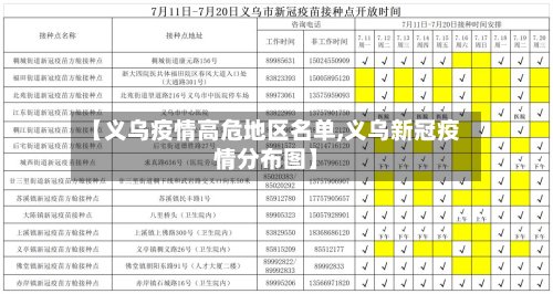 【义乌疫情高危地区名单,义乌新冠疫情分布图】-第2张图片
