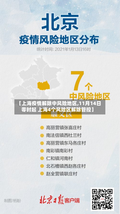 【上海疫情解除中风险地区,11月14日零时起 上海4个风险区解除管控】