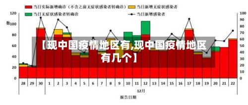 【现中国疫情地区有,现中国疫情地区有几个】-第2张图片
