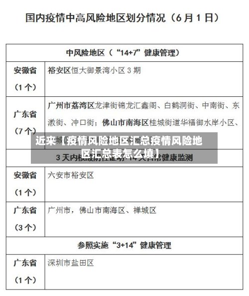 近来【疫情风险地区汇总疫情风险地区汇总表怎么填】-第3张图片