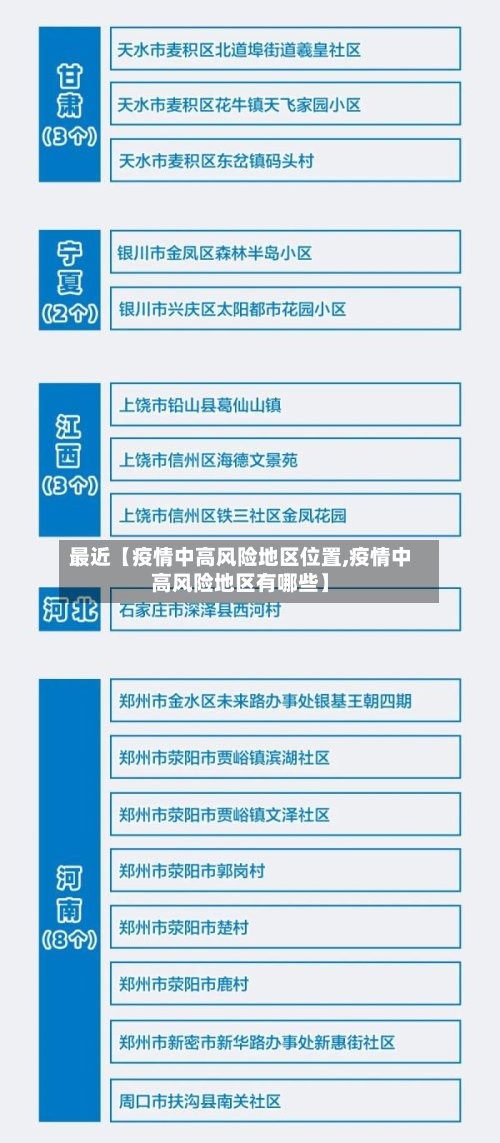 最近【疫情中高风险地区位置,疫情中高风险地区有哪些】