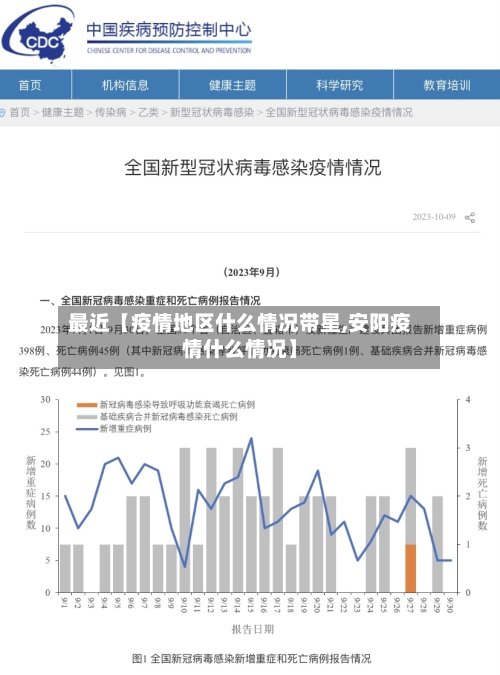 最近【疫情地区什么情况带星,安阳疫情什么情况】