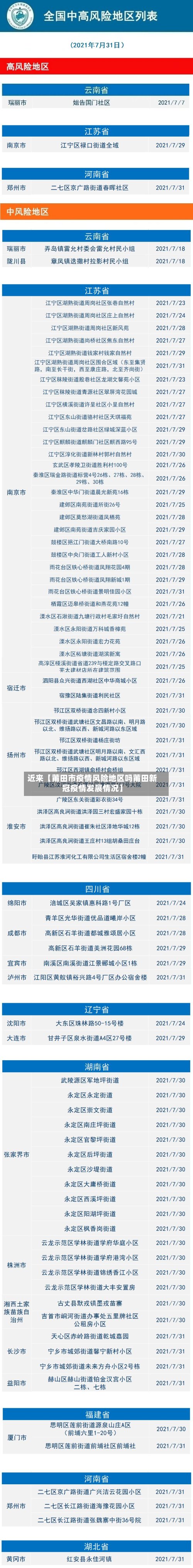近来【莆田市疫情风险地区吗莆田新冠疫情发展情况】-第2张图片