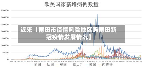 近来【莆田市疫情风险地区吗莆田新冠疫情发展情况】