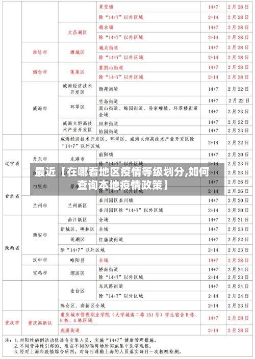 最近【在哪看地区疫情等级划分,如何查询本地疫情政策】-第2张图片