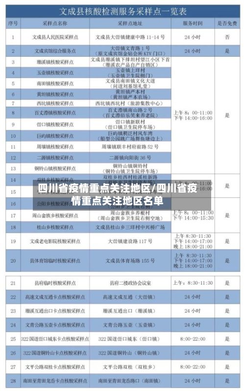 四川省疫情重点关注地区/四川省疫情重点关注地区名单