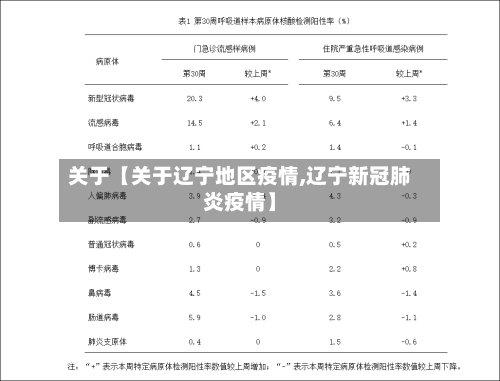 关于【关于辽宁地区疫情,辽宁新冠肺炎疫情】-第3张图片