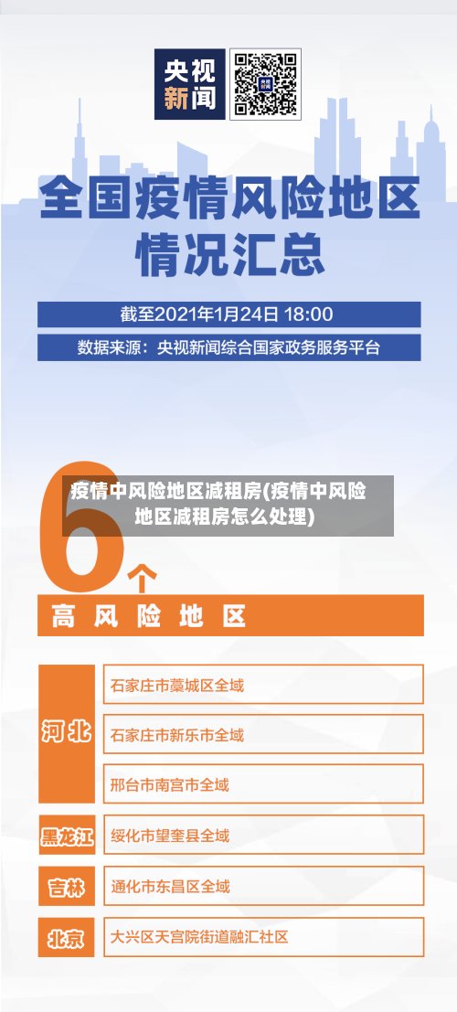 疫情中风险地区减租房(疫情中风险地区减租房怎么处理)