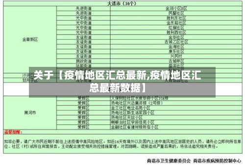 关于【疫情地区汇总最新,疫情地区汇总最新数据】