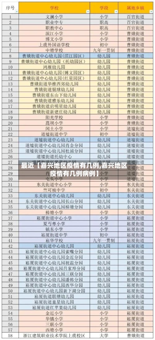 最近【嘉兴地区疫情有几例,嘉兴地区疫情有几例病例】-第2张图片