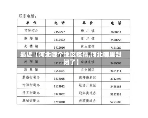 最近【河北哪个地区疫情,河北哪里封闭了】-第3张图片