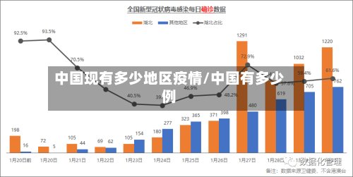 中国现有多少地区疫情/中国有多少例-第3张图片