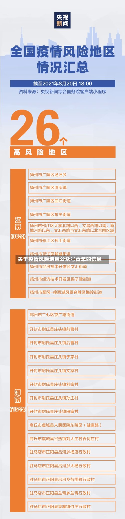 关于疫情风险地区公众号青年的信息-第2张图片