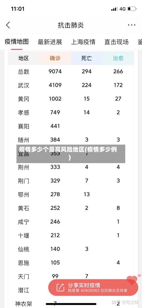 疫情多少个是高风险地区(疫情多少例)