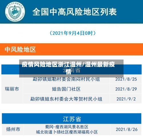 疫情风险地区浙江温州/温州最新疫情