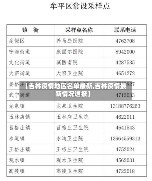 【吉林疫情地区名单最新,吉林疫情最新情况通报】-第2张图片