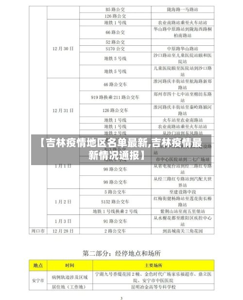 【吉林疫情地区名单最新,吉林疫情最新情况通报】