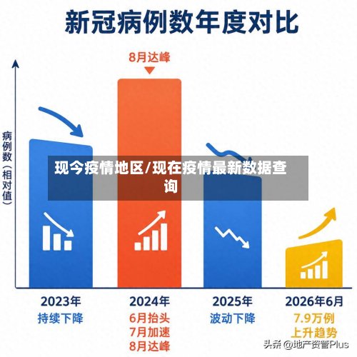 现今疫情地区/现在疫情最新数据查询-第3张图片