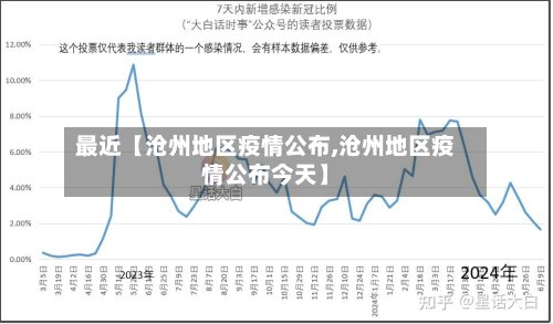 最近【沧州地区疫情公布,沧州地区疫情公布今天】