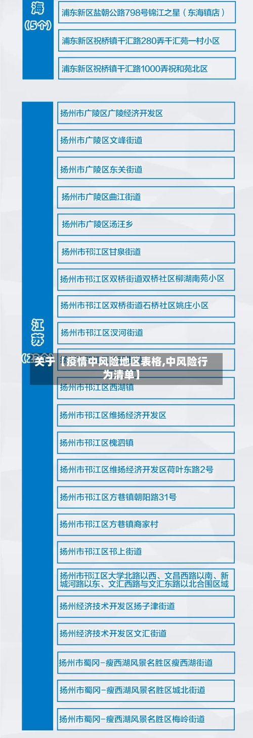 关于【疫情中风险地区表格,中风险行为清单】