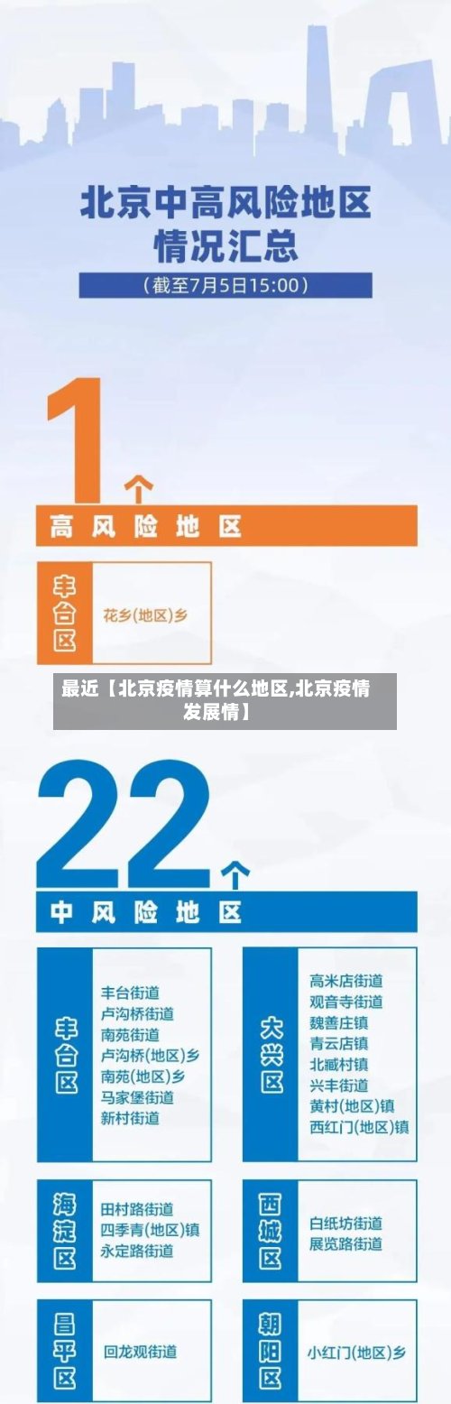 最近【北京疫情算什么地区,北京疫情发展情】
