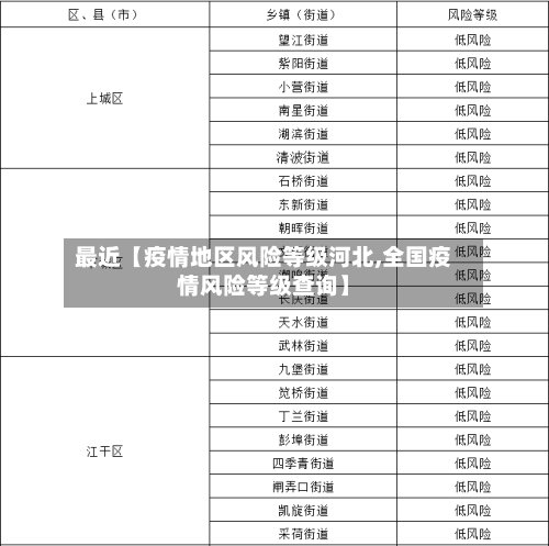 最近【疫情地区风险等级河北,全国疫情风险等级查询】-第2张图片