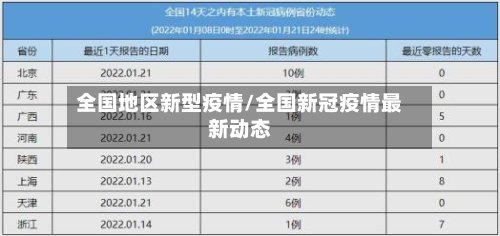 全国地区新型疫情/全国新冠疫情最新动态