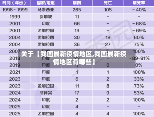 关于【我国最新疫情地区,我国最新疫情地区有哪些】