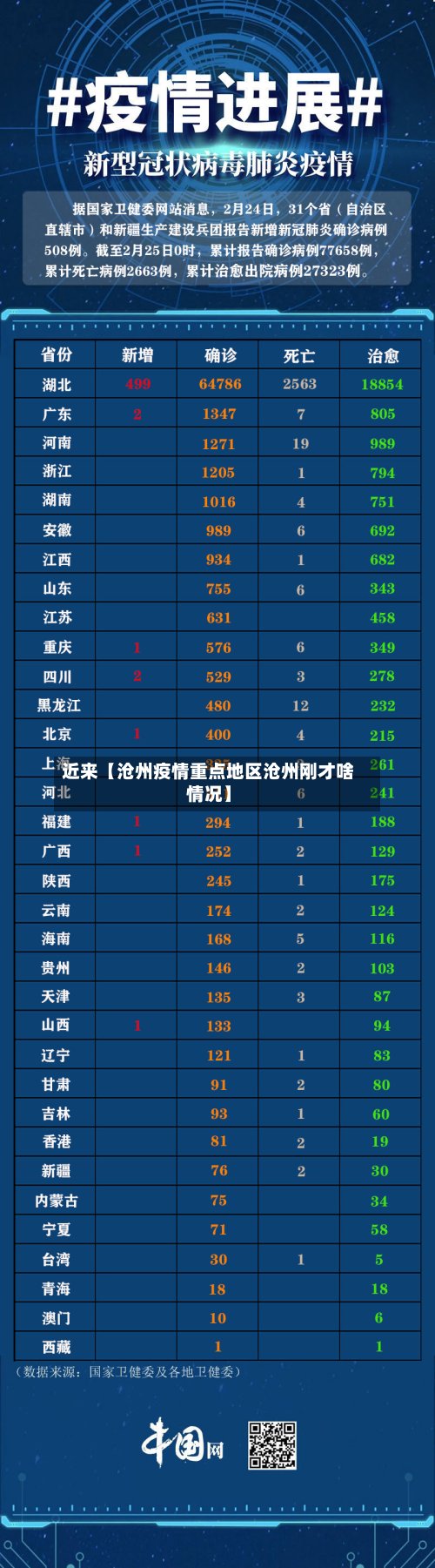 近来【沧州疫情重点地区沧州刚才啥情况】-第2张图片